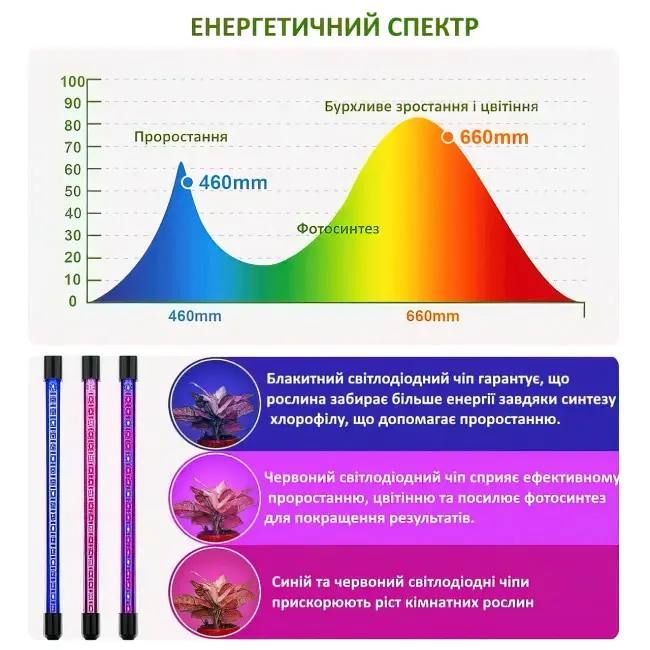 Фітолампа для вирощування рослин та розсади LED 36 ВТ, світлодіодна з таймером на 4 лампи, повний спектр на прищіпці, для підсвічування рослин при недостатньому рівні природного освітлення, гнучка з регулюванням яскравості